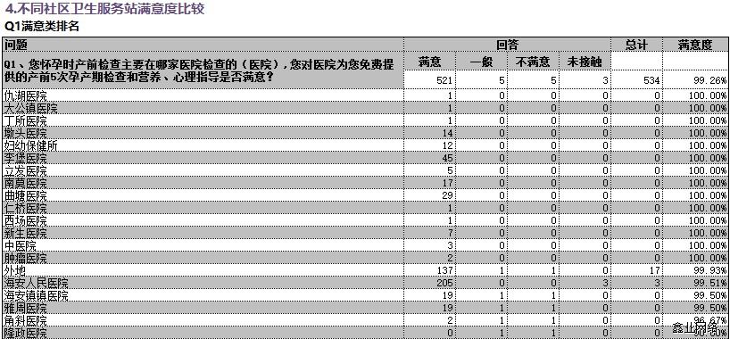 海安公共衛(wèi)生電話回訪項(xiàng)目2.jpg