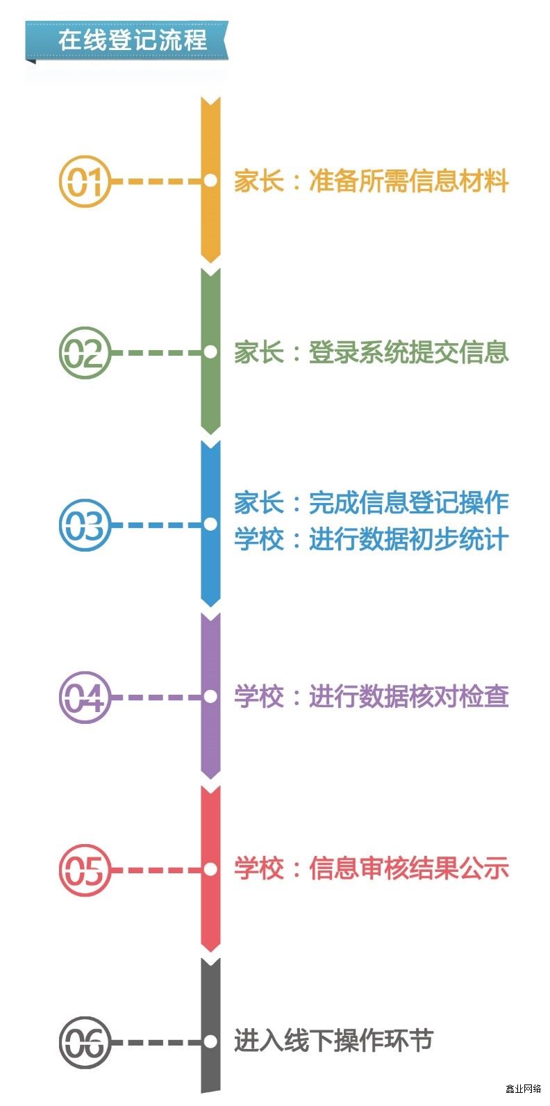 新生登記系統(tǒng)方案1.jpg